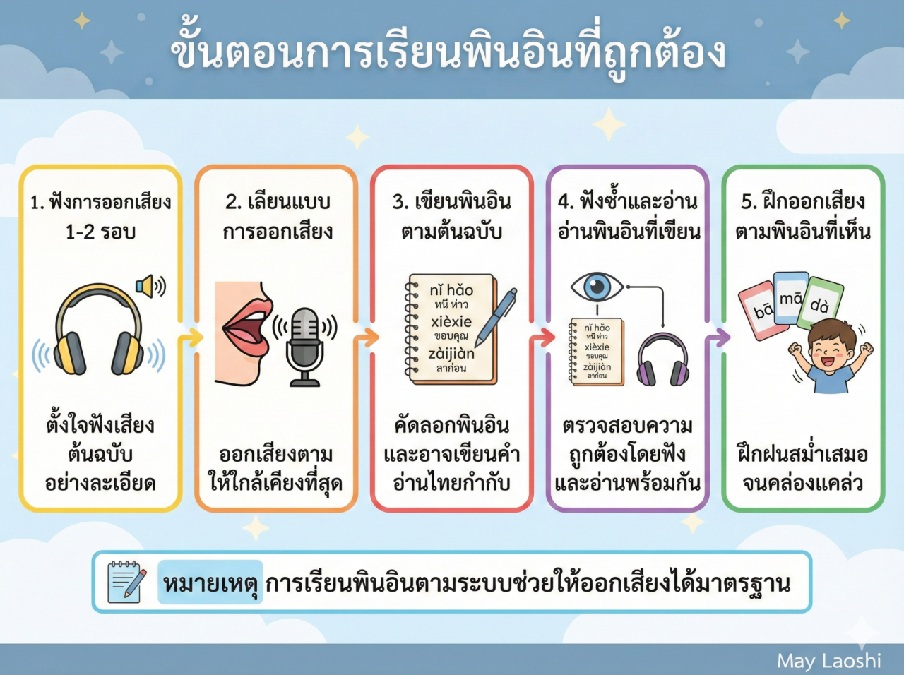 Chinese Pinyin Beginner